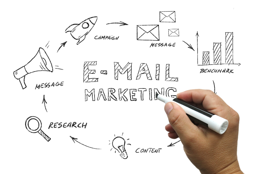 Automatización de email marketing: cómo ahorrar tiempo y aumentar conversiones